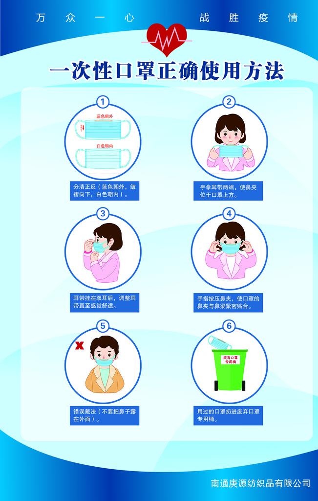 戴口罩方法图片(1772x2657)psd模版下载