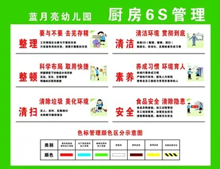 厨房6S管理图片