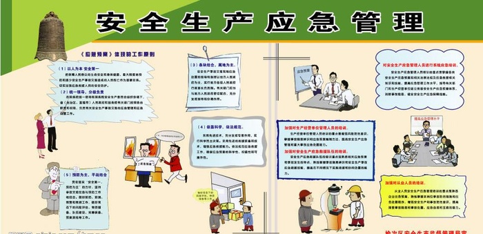 安全生产应急管理漫画展版图片(6803x3402)psd模版下载