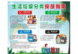 垃圾分类投放指南图片