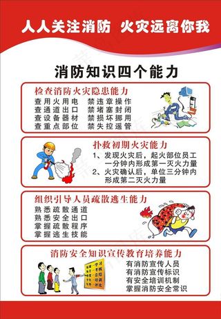 消防知识四个能力图片