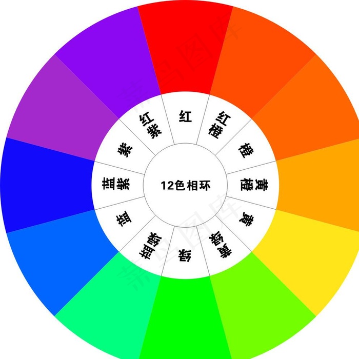 12色相环图片cdr矢量模版下载