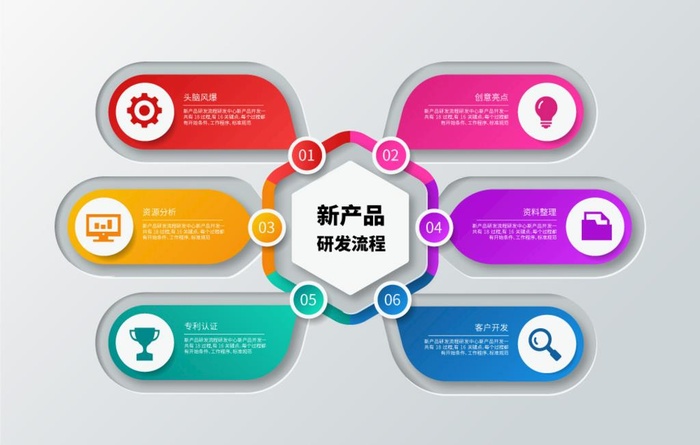 新产品研发流程图片ai矢量模版下载