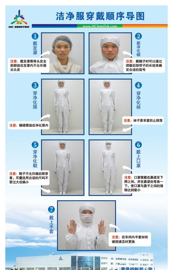 华灿洁净服穿戴顺序导图图片cdr矢量模版下载