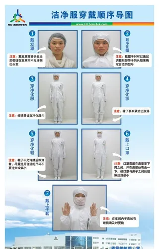 华灿洁净服穿戴顺序导图图片