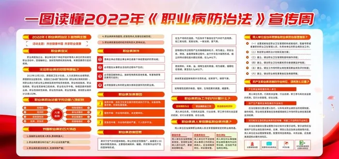 职业病 图片(6496x3248)psd模版下载
