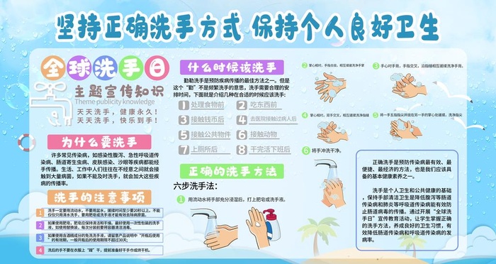 正确洗手方式图片(4724x2657)psd模版下载