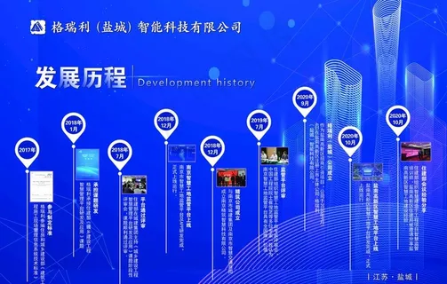 科技公司发展历程图片