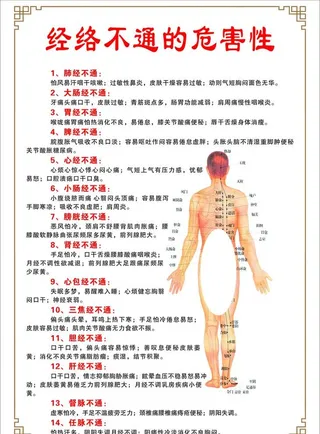 经络不通的危害性海报图片