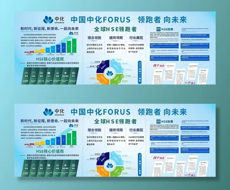 中国中化FORUS宣传栏图片cdr矢量模版下载