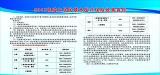 城乡居民基本医疗保险政策宣传图片