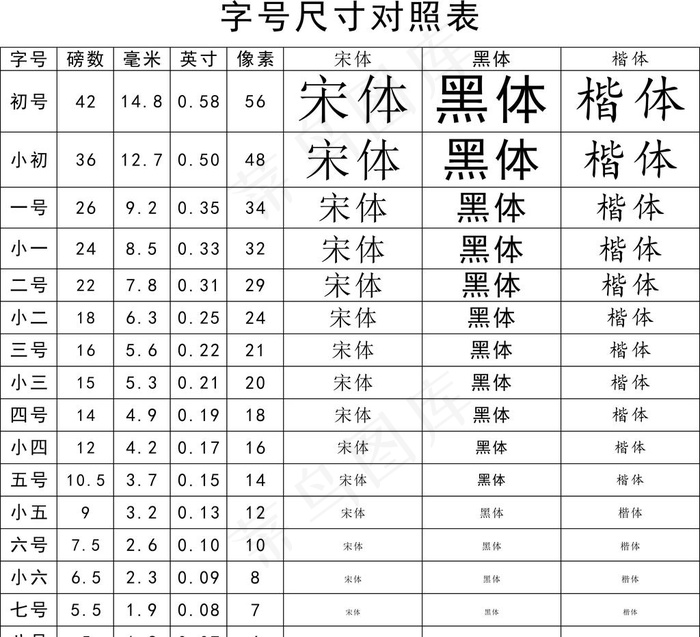 字号对照表图片cdr矢量模版下载