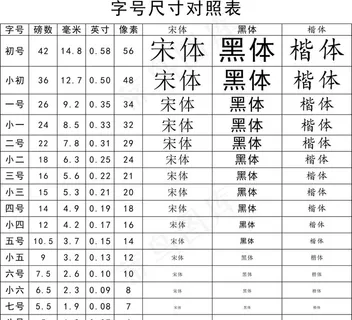 字号对照表图片