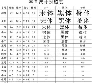 字号对照表图片