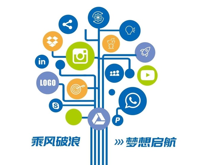 科技树造型企业文化墙图片cdr矢量模版下载