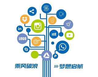 科技树造型企业文化墙图片