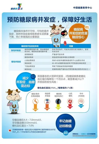 预防糖尿病 图片