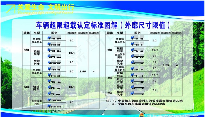 车辆超限超载认定标准图解图片cdr矢量模版下载