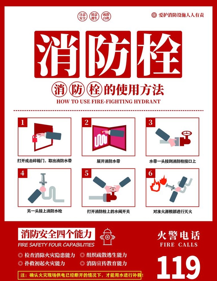 消防栓使用方法海报图片cdr矢量模版下载