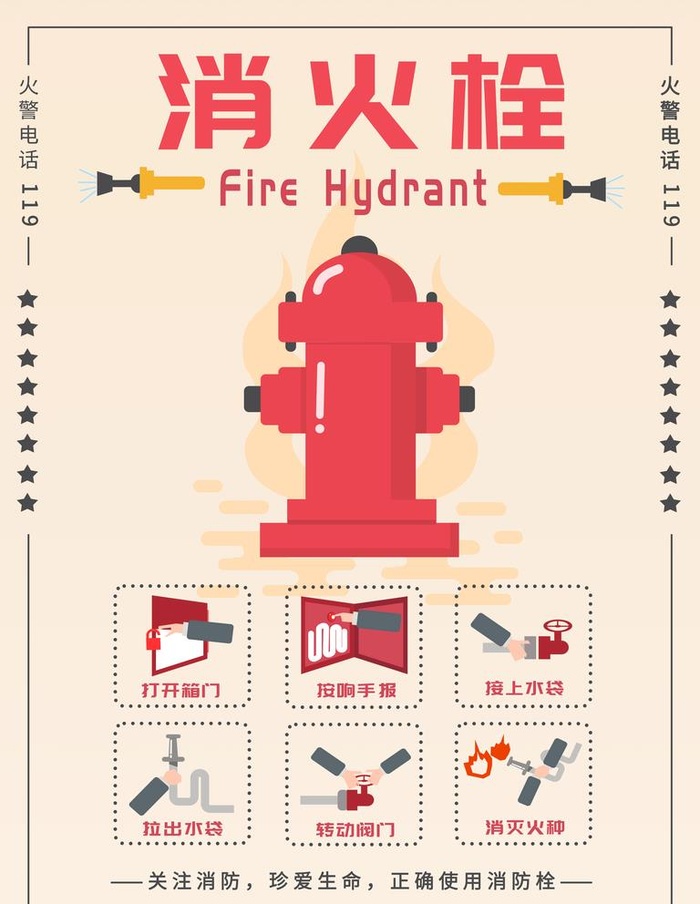 手绘扁平风消防栓使用海报图片(7087x9449)psd模版下载