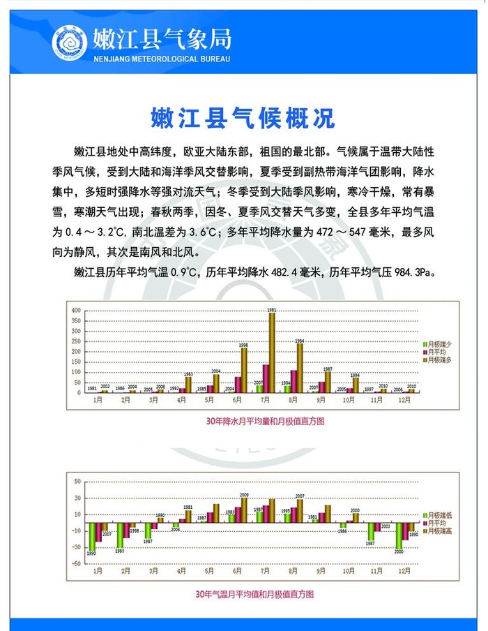 气象站气候概况图片(1701x2268)psd模版下载