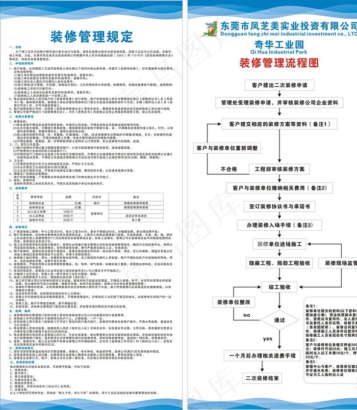 装修管理流程图图片cdr矢量模版下载