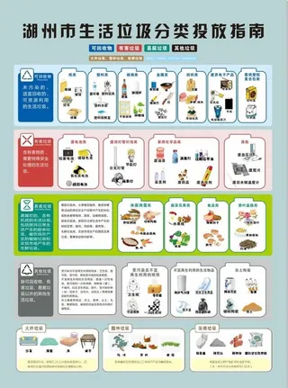 垃圾分类海报图片