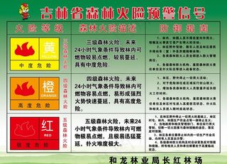 森林火险预警信号图片
