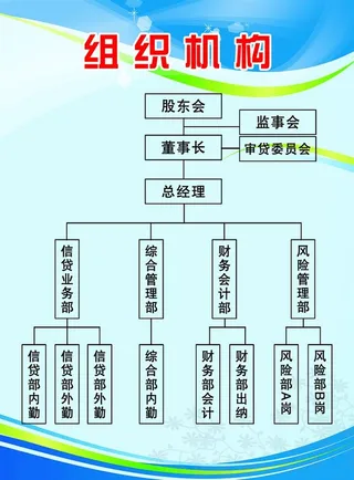 组织机构图图片