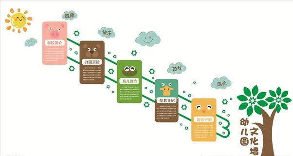 儿园楼道墙 校园楼梯 楼梯文化图片