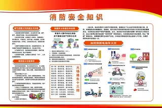 消防安全知识图片