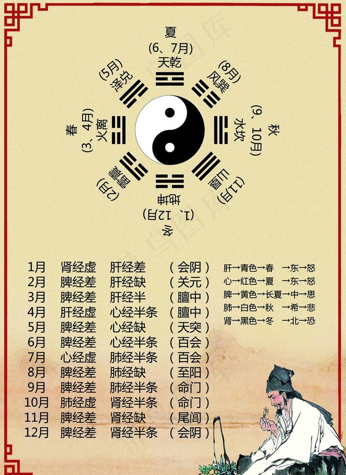 中式养生八卦图图片