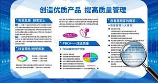 质量管理图片