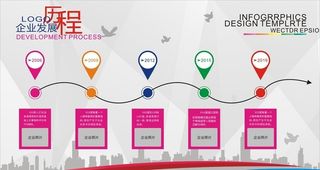企业发展历程图片