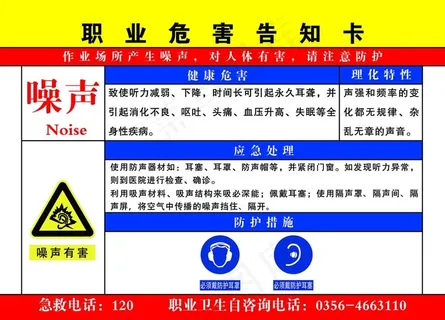 职业病危害告知卡图片