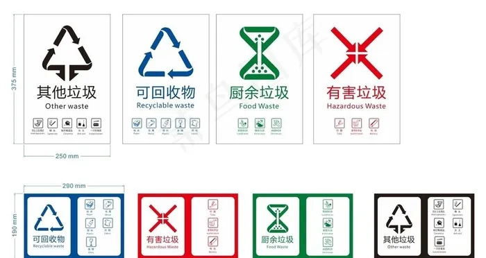 生活垃圾分类标志贴图片