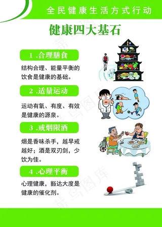 健康四大基石图片