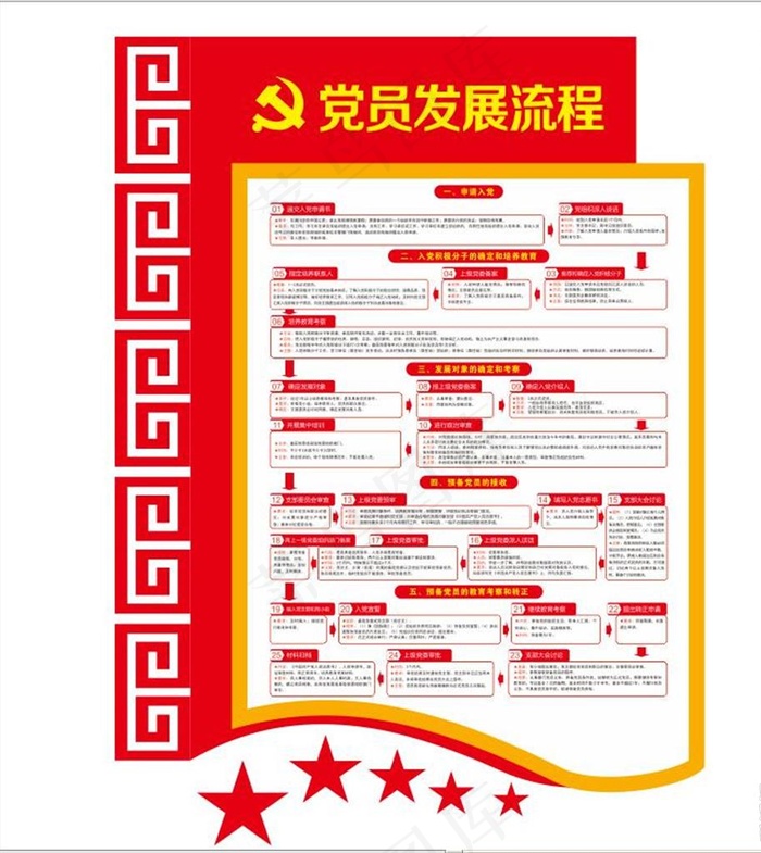 党员发展流程图片cdr矢量模版下载