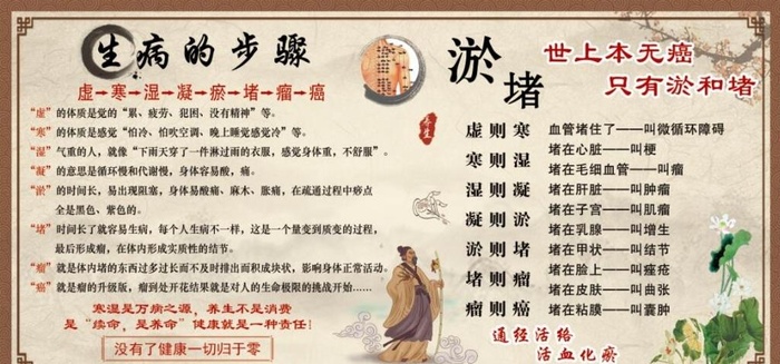 生病的步骤图片(1600x800)psd模版下载
