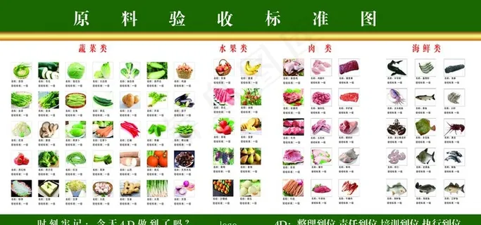 原材料验收标准图图片