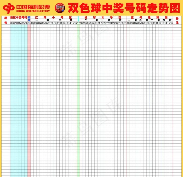 双色球走势图图片
