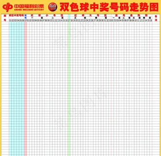 双色球走势图图片
