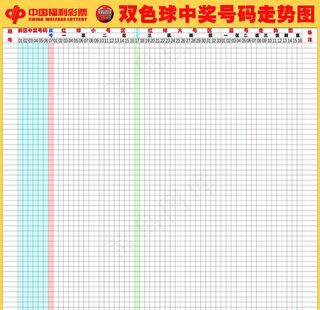 双色球走势图图片