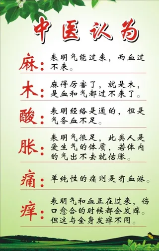 麻木酸胀痛痒图片