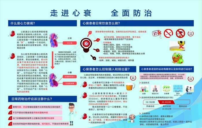 走进心衰       全面防治图片cdr矢量模版下载