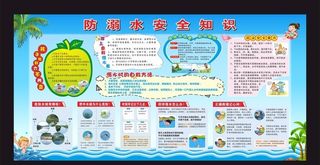 防溺水安全知识图片