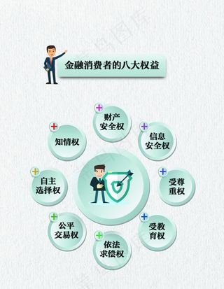 金融消费者的八大权益图片