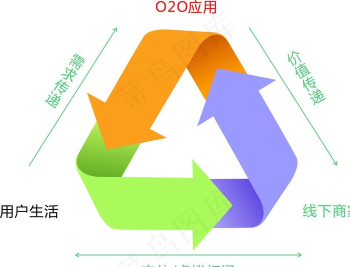 循环箭头图片cdr矢量模版下载