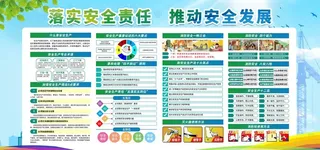 安全生产月展板图片