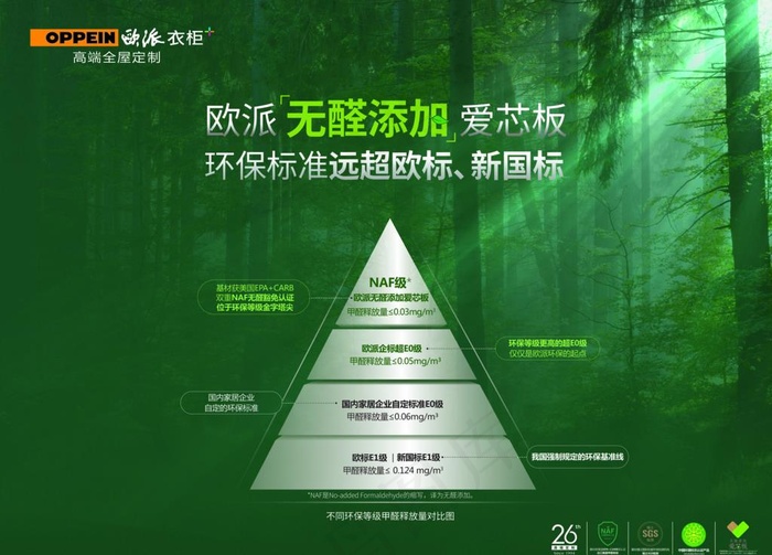 无醛添加图片(7559x5669)psd模版下载